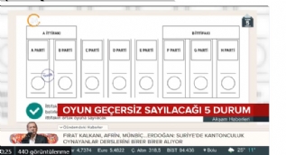 YSK geçersiz sayılacak beş durumu açıkladı